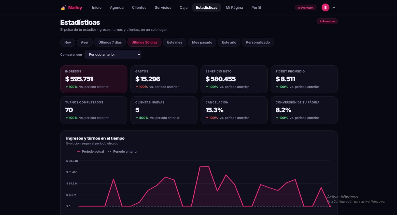 Estadísticas de Nailsy mostrando ingresos, beneficio neto y ticket promedio de los últimos 30 días